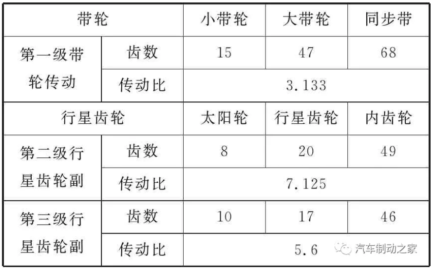 鼓式制動(dòng)器,摩托車(chē)剎車(chē)圈,輪轂剎車(chē)圈,Drum brake,摩托車(chē)制動(dòng)鐵套