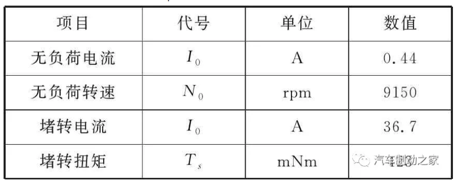 鼓式制動(dòng)器,摩托車(chē)剎車(chē)圈,輪轂剎車(chē)圈,Drum brake,摩托車(chē)制動(dòng)鐵套