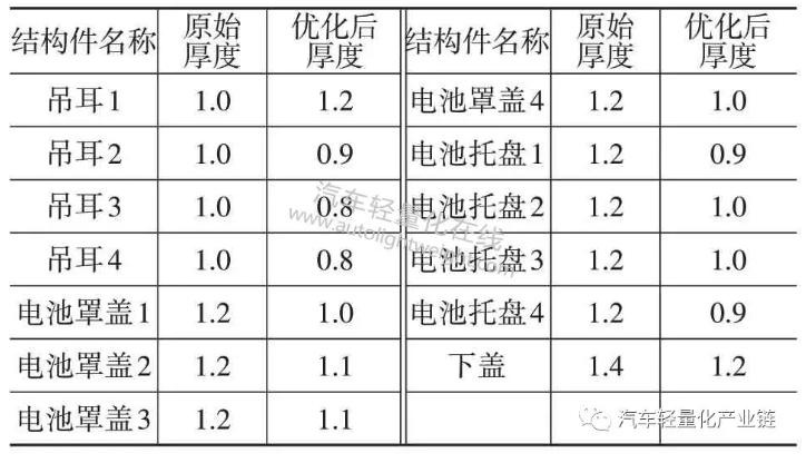 鼓式制動器,摩托車剎車圈,輪轂剎車圈,Drum brake,摩托車制動鐵套