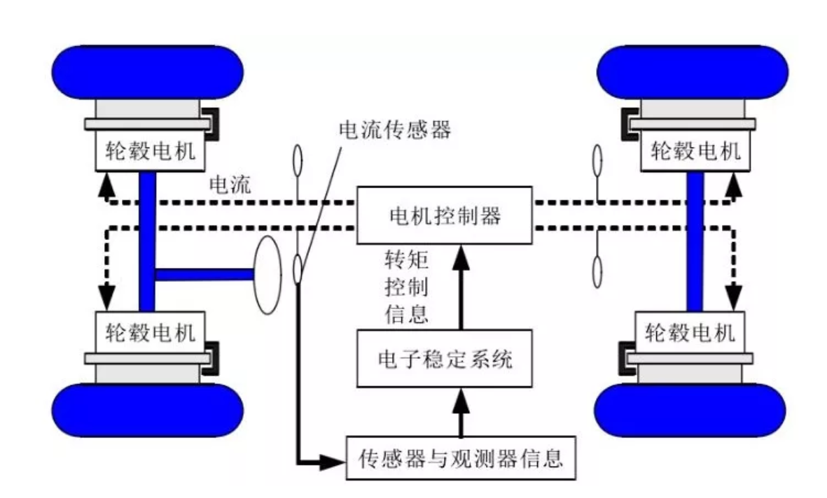 鼓式制動(dòng)器,摩托車剎車圈,輪轂剎車圈,Drum brake,摩托車制動(dòng)鐵套