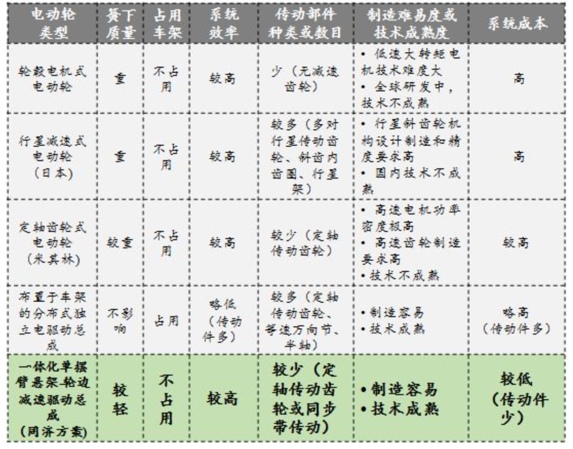 鼓式制動(dòng)器,摩托車剎車圈,輪轂剎車圈,Drum brake,摩托車制動(dòng)鐵套