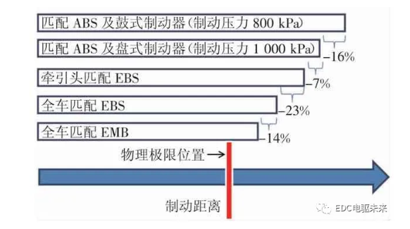 鼓式制動器,摩托車剎車圈,輪轂剎車圈,Drum brake,摩托車制動鐵套