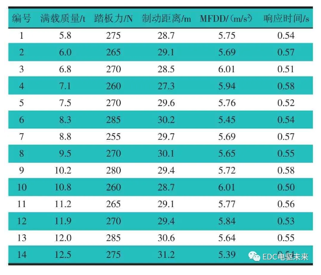 鼓式制動器,摩托車剎車圈,輪轂剎車圈,Drum brake,摩托車制動鐵套