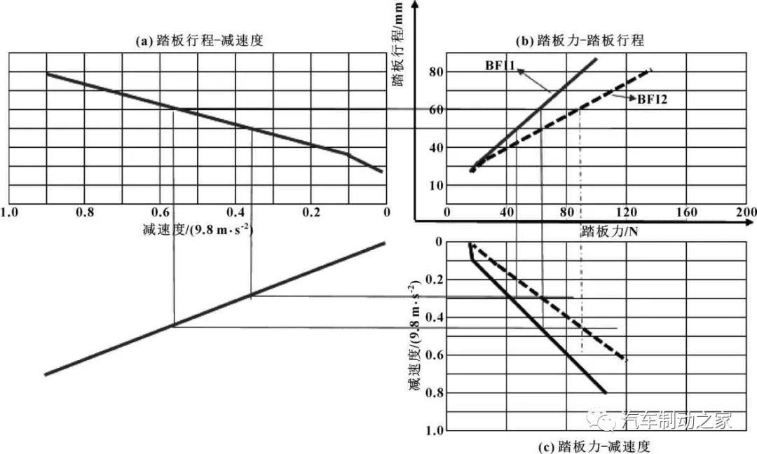 鼓式制動器,摩托車剎車圈,輪轂剎車圈,Drum brake,摩托車制動鐵套