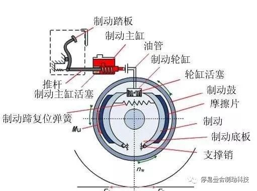 鼓式制動(dòng)器,摩托車剎車圈,輪轂剎車圈,Drum brake,摩托車制動(dòng)鐵套