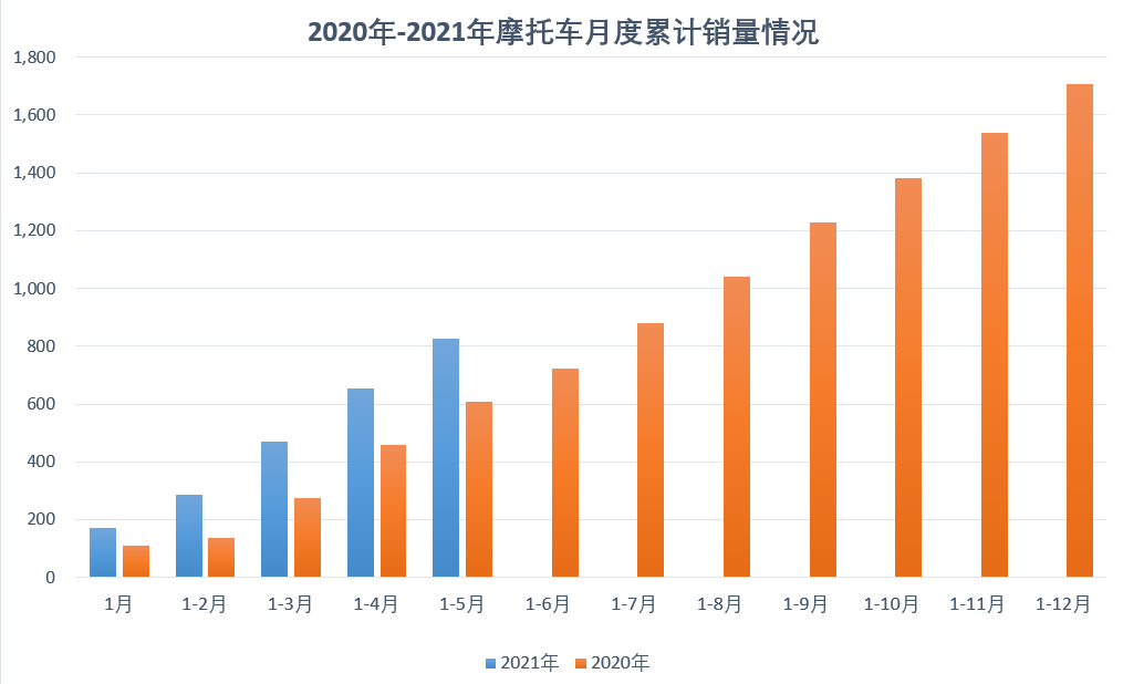 鼓式制動(dòng)器,摩托車剎車圈,輪轂剎車圈,Drum brake,摩托車制動(dòng)鐵套