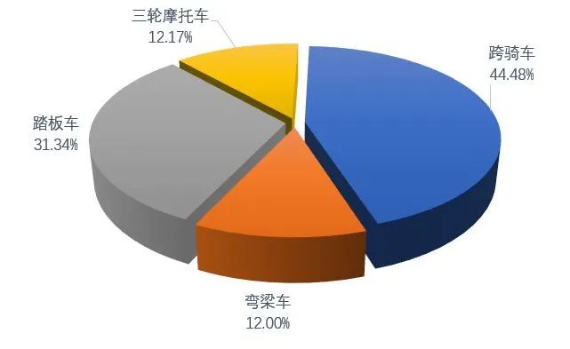 鼓式制動(dòng)器,摩托車剎車圈,輪轂剎車圈,Drum brake,摩托車制動(dòng)鐵套