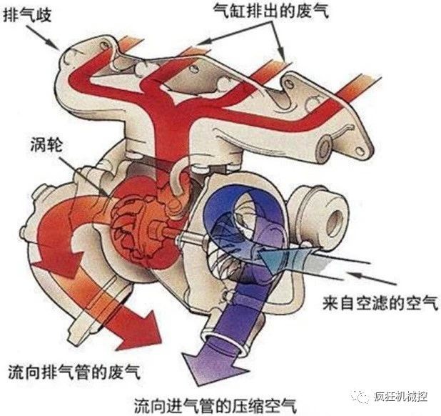 鼓式制動器,摩托車剎車圈,輪轂剎車圈,Drum brake,摩托車制動鐵套