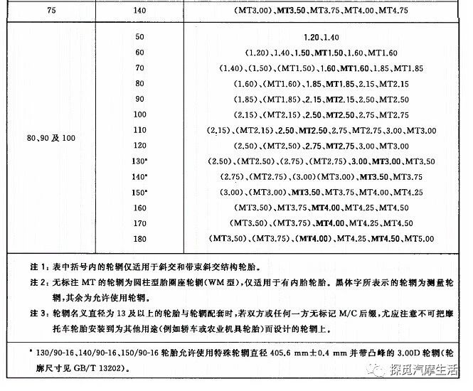 鼓式制動(dòng)器,摩托車剎車圈,輪轂剎車圈,Drum brake,摩托車制動(dòng)鐵套