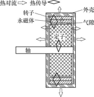 鼓式制動(dòng)器,摩托車剎車圈,輪轂剎車圈,Drum brake,摩托車制動(dòng)鐵套