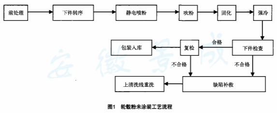 鼓式制動(dòng)器,摩托車(chē)剎車(chē)圈,輪轂剎車(chē)圈,Drum brake,摩托車(chē)制動(dòng)鐵套