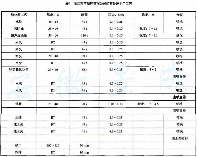 鼓式制動(dòng)器,摩托車(chē)剎車(chē)圈,輪轂剎車(chē)圈,Drum brake,摩托車(chē)制動(dòng)鐵套