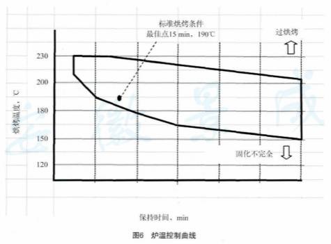 鼓式制動(dòng)器,摩托車(chē)剎車(chē)圈,輪轂剎車(chē)圈,Drum brake,摩托車(chē)制動(dòng)鐵套