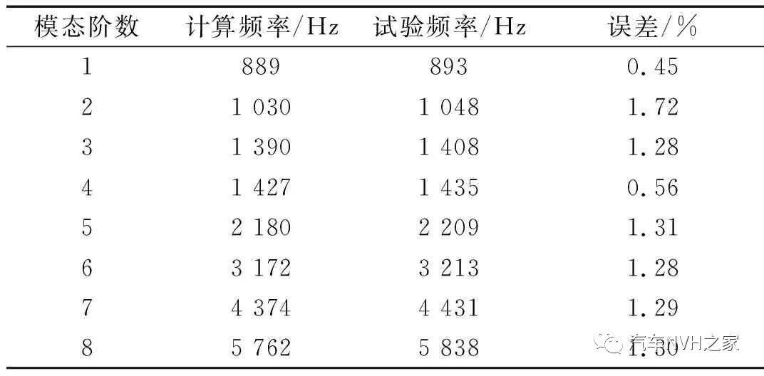 鼓式制動器,摩托車剎車圈,輪轂剎車圈,Drum brake,摩托車制動鐵套