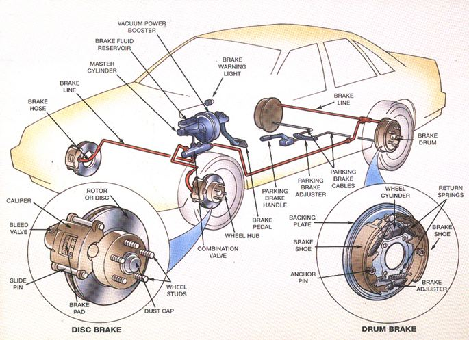 鼓式制動器,摩托車剎車圈,輪轂剎車圈,Drum brake,摩托車制動鐵套