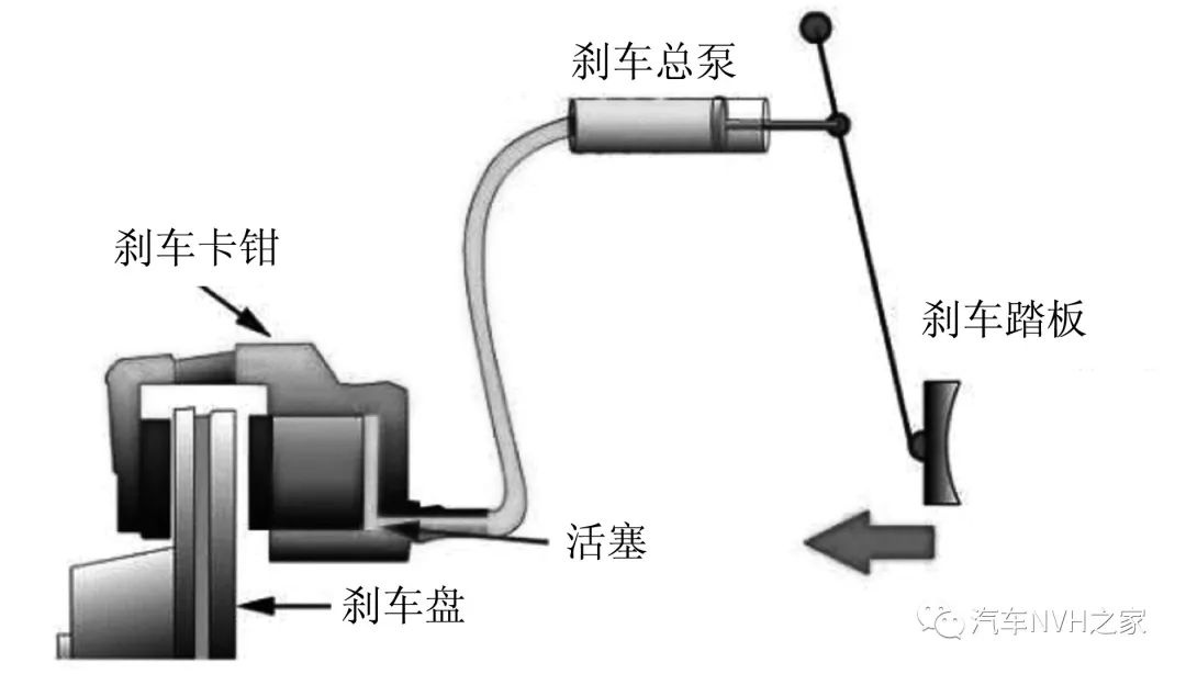 鼓式制動(dòng)器,摩托車剎車圈,輪轂剎車圈,Drum brake,摩托車制動(dòng)鐵套