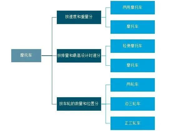 鼓式制動(dòng)器,摩托車剎車圈,輪轂剎車圈,Drum brake,摩托車制動(dòng)鐵套