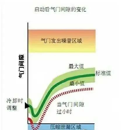 鼓式制動(dòng)器,摩托車(chē)剎車(chē)圈,輪轂剎車(chē)圈,Drum brake,摩托車(chē)制動(dòng)鐵套