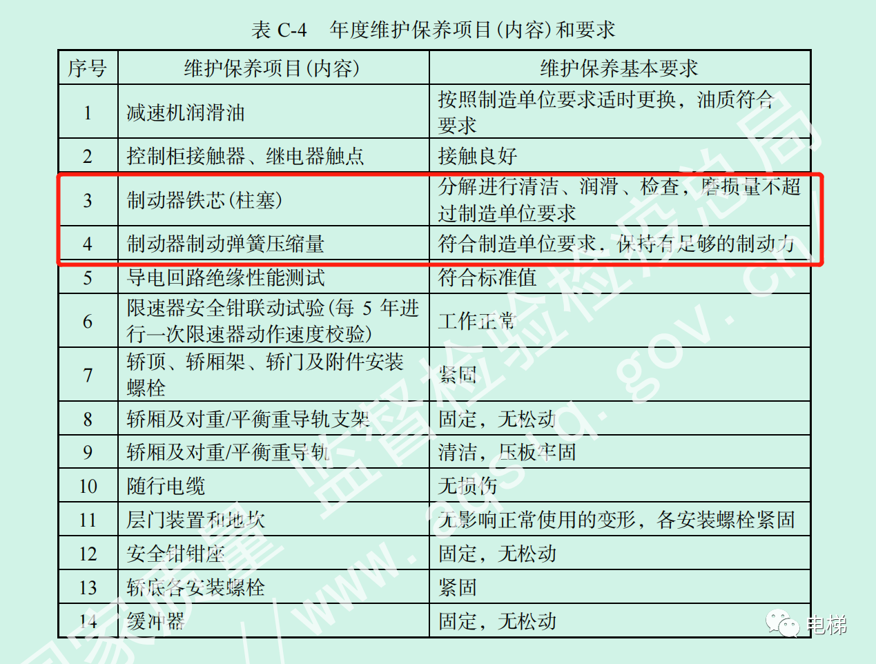 鼓式制動(dòng)器,摩托車剎車圈,輪轂剎車圈,Drum brake,摩托車制動(dòng)鐵套