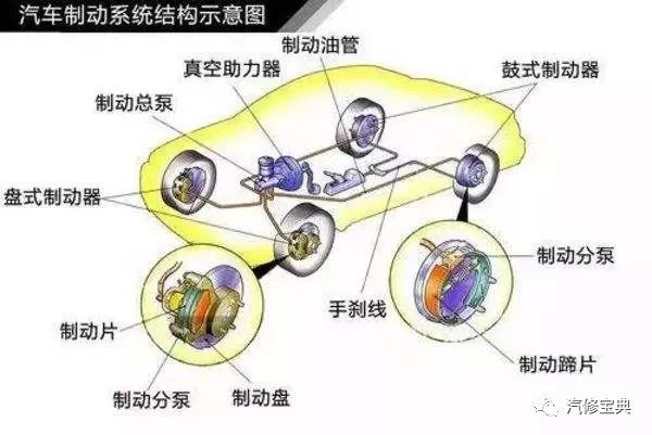 鼓式制動(dòng)器,摩托車(chē)剎車(chē)圈,輪轂剎車(chē)圈,Drum brake,摩托車(chē)制動(dòng)鐵套