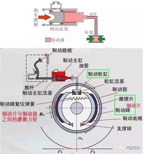 鼓式制動(dòng)器,摩托車(chē)剎車(chē)圈,輪轂剎車(chē)圈,Drum brake,摩托車(chē)制動(dòng)鐵套