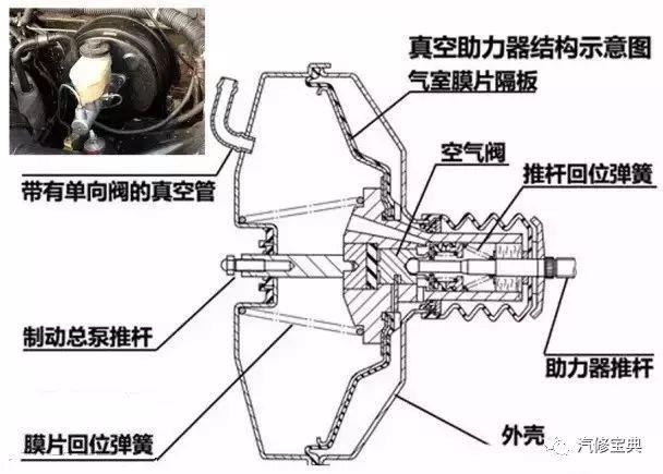 鼓式制動(dòng)器,摩托車(chē)剎車(chē)圈,輪轂剎車(chē)圈,Drum brake,摩托車(chē)制動(dòng)鐵套