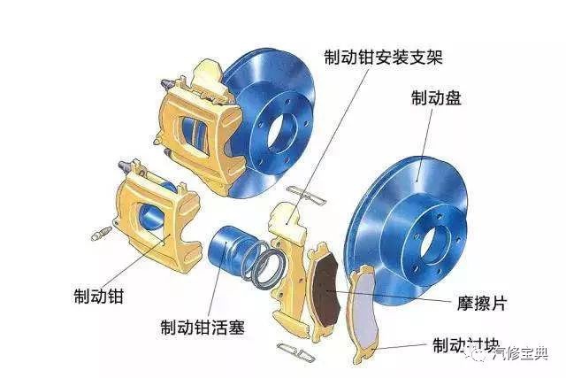 鼓式制動(dòng)器,摩托車(chē)剎車(chē)圈,輪轂剎車(chē)圈,Drum brake,摩托車(chē)制動(dòng)鐵套