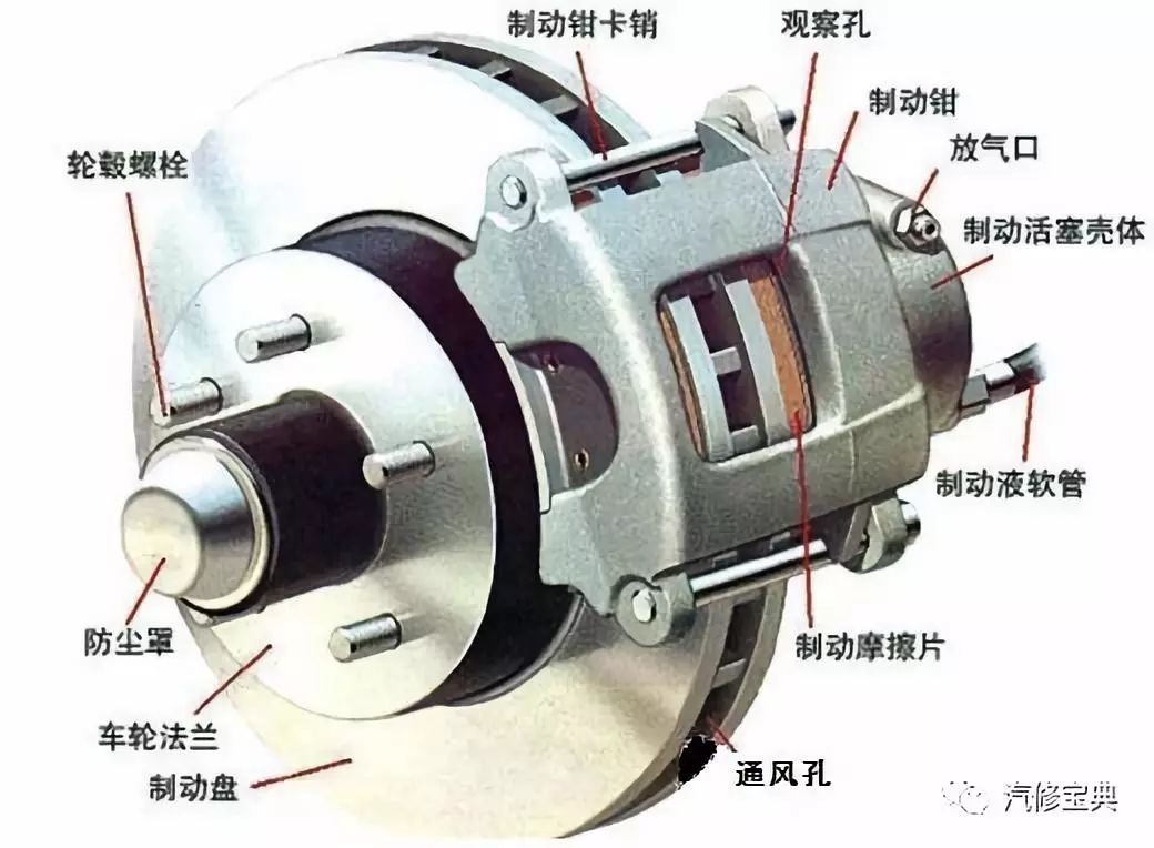 鼓式制動(dòng)器,摩托車(chē)剎車(chē)圈,輪轂剎車(chē)圈,Drum brake,摩托車(chē)制動(dòng)鐵套