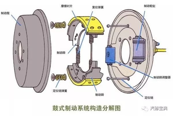 鼓式制動(dòng)器,摩托車(chē)剎車(chē)圈,輪轂剎車(chē)圈,Drum brake,摩托車(chē)制動(dòng)鐵套