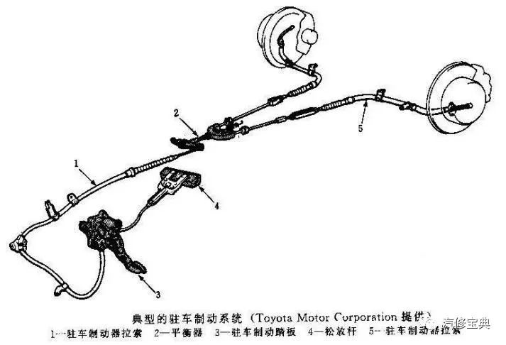 鼓式制動(dòng)器,摩托車(chē)剎車(chē)圈,輪轂剎車(chē)圈,Drum brake,摩托車(chē)制動(dòng)鐵套