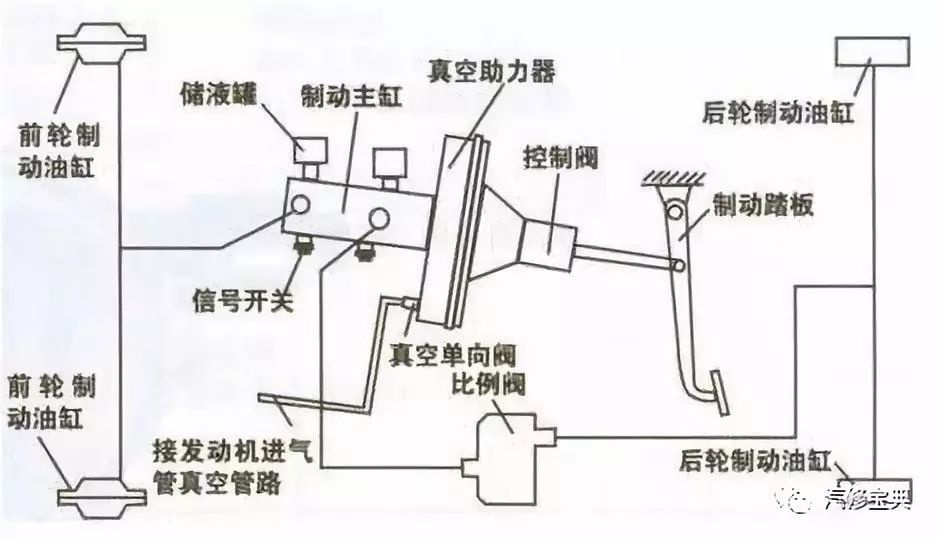 鼓式制動(dòng)器,摩托車(chē)剎車(chē)圈,輪轂剎車(chē)圈,Drum brake,摩托車(chē)制動(dòng)鐵套