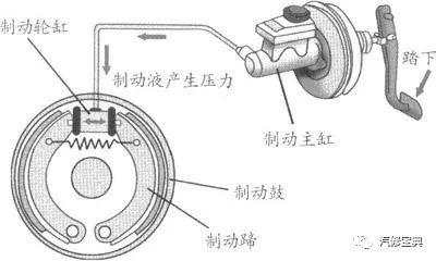 鼓式制動(dòng)器,摩托車(chē)剎車(chē)圈,輪轂剎車(chē)圈,Drum brake,摩托車(chē)制動(dòng)鐵套