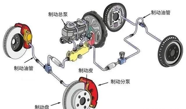 鼓式制動(dòng)器,摩托車剎車圈,輪轂剎車圈,Drum brake,摩托車制動(dòng)鐵套