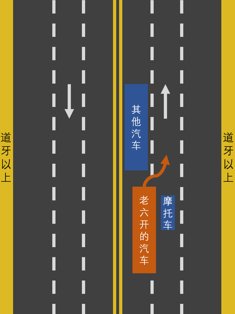 鼓式制動(dòng)器,摩托車剎車圈,輪轂剎車圈,Drum brake,摩托車制動(dòng)鐵套