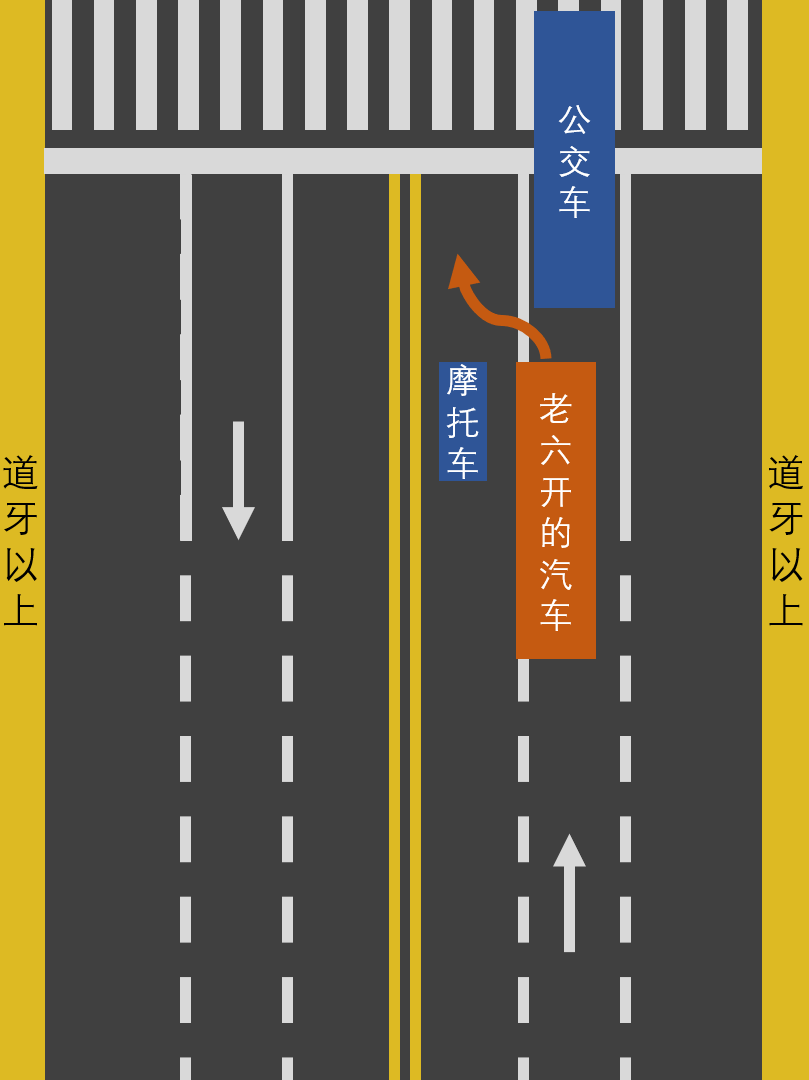 鼓式制動(dòng)器,摩托車剎車圈,輪轂剎車圈,Drum brake,摩托車制動(dòng)鐵套