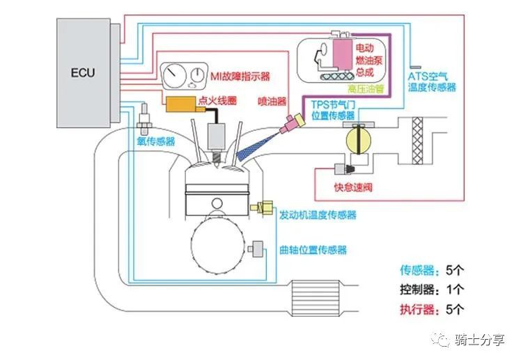 鼓式制動器,摩托車剎車圈,輪轂剎車圈,Drum brake,摩托車制動鐵套