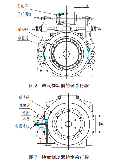 鼓式制動(dòng)器,摩托車(chē)剎車(chē)圈,輪轂剎車(chē)圈,Drum brake,摩托車(chē)制動(dòng)鐵套