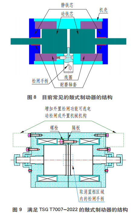 鼓式制動(dòng)器,摩托車(chē)剎車(chē)圈,輪轂剎車(chē)圈,Drum brake,摩托車(chē)制動(dòng)鐵套