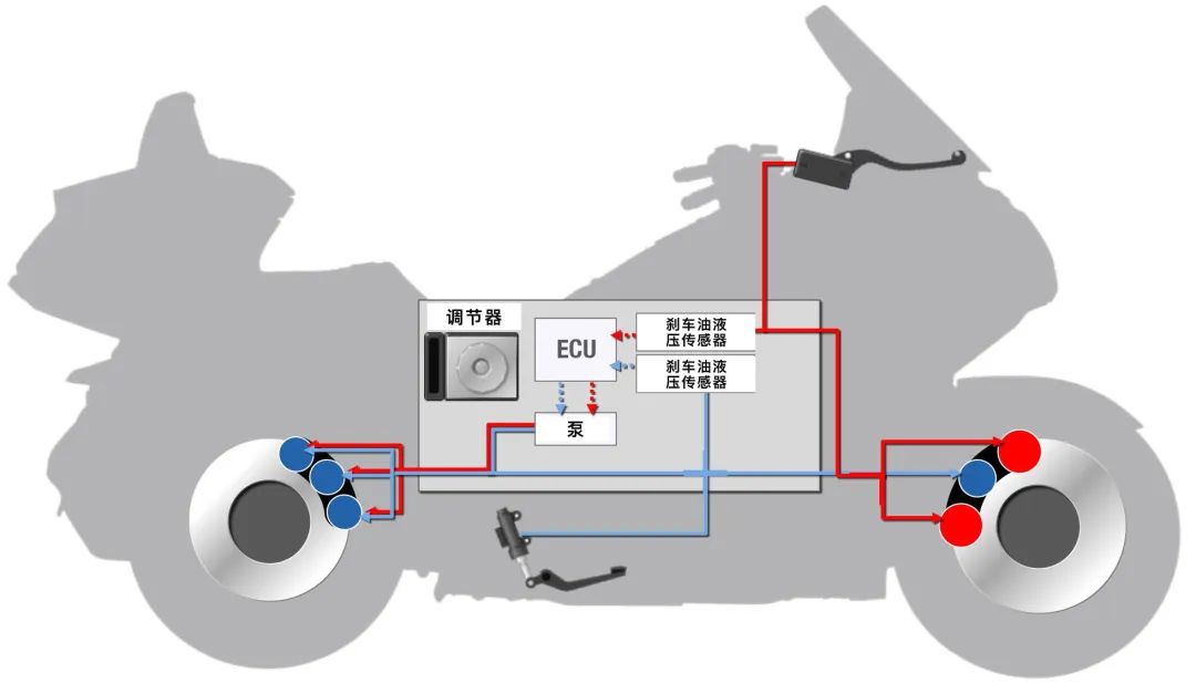 鼓式制動器,摩托車剎車圈,輪轂剎車圈,Drum brake,摩托車制動鐵套