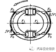 鼓式制動(dòng)器,摩托車剎車圈,輪轂剎車圈,Drum brake,摩托車制動(dòng)鐵套