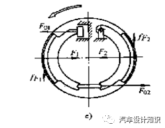 鼓式制動(dòng)器,摩托車剎車圈,輪轂剎車圈,Drum brake,摩托車制動(dòng)鐵套